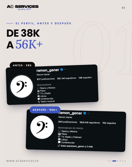 Perfil antes y después: de 38K a 56K+